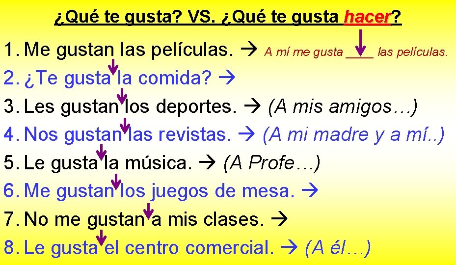 ¿Qué te gusta? VS. ¿Qué te gusta hacer? hacer 1. Me gustan las películas.