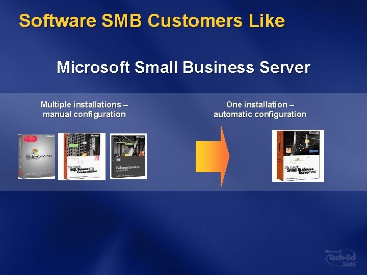 Software SMB Customers Like Microsoft Small Business Server Multiple installations – manual configuration One