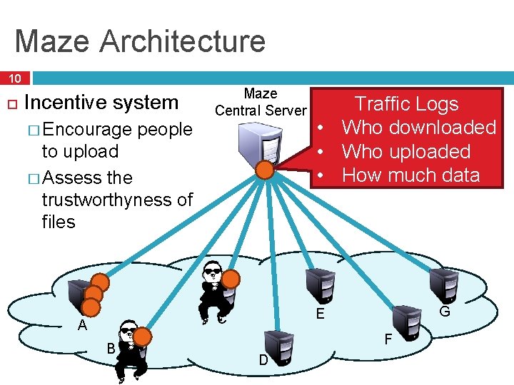 Maze Architecture 10 Incentive system � Encourage Maze Central Server Traffic Logs • Who