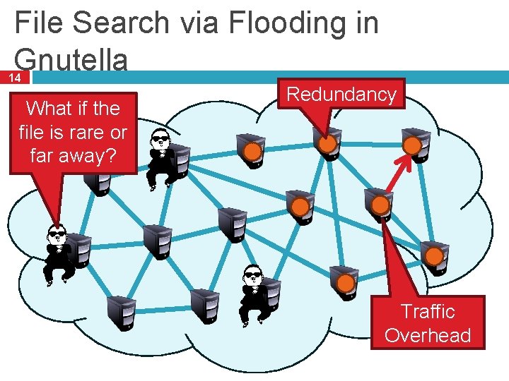 File Search via Flooding in Gnutella 14 What if the file is rare or
