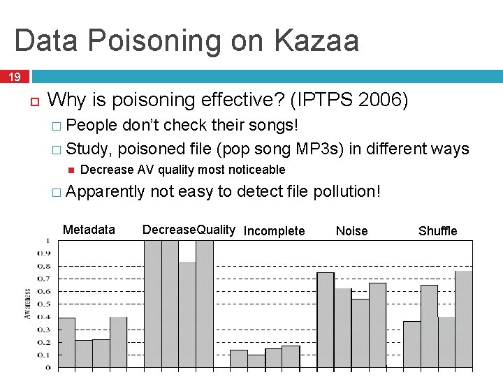 Data Poisoning on Kazaa 19 Why is poisoning effective? (IPTPS 2006) � People don’t