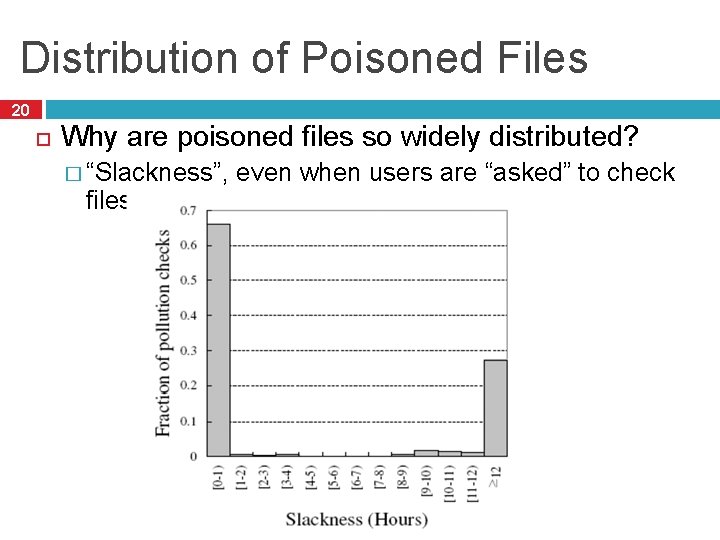 Distribution of Poisoned Files 20 Why are poisoned files so widely distributed? � “Slackness”,
