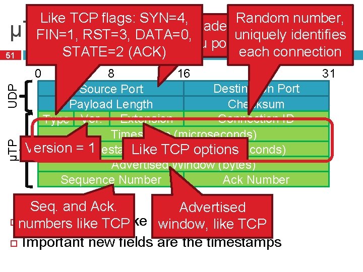 Like TCP flags: SYN=4, Random number, UDP header, µTP Header FIN=1, RST=3, DATA=0, uniquely