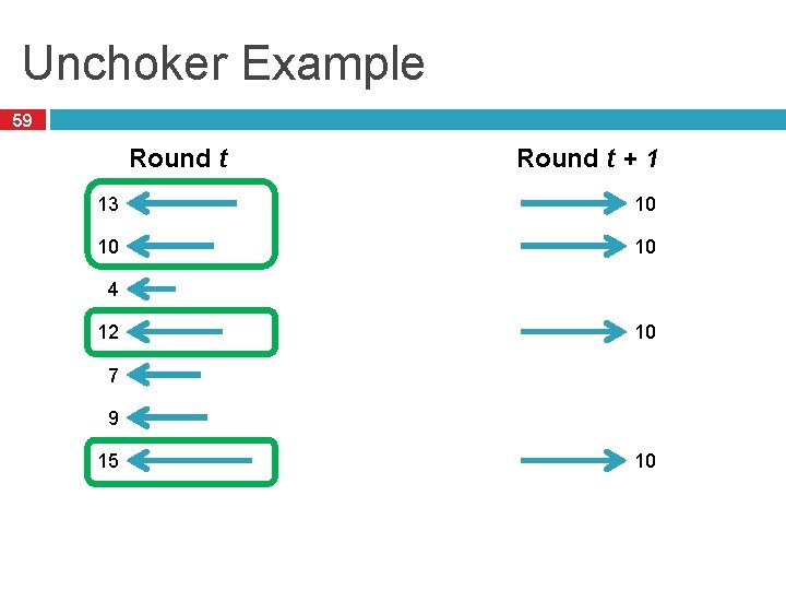 Unchoker Example 59 Round t + 1 13 10 10 10 4 12 10