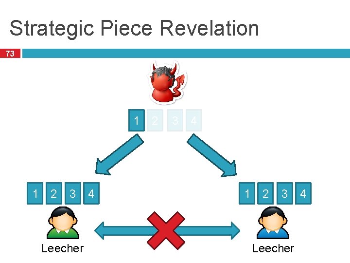 Strategic Piece Revelation 73 1 1 2 3 Leecher 4 2 3 4 1