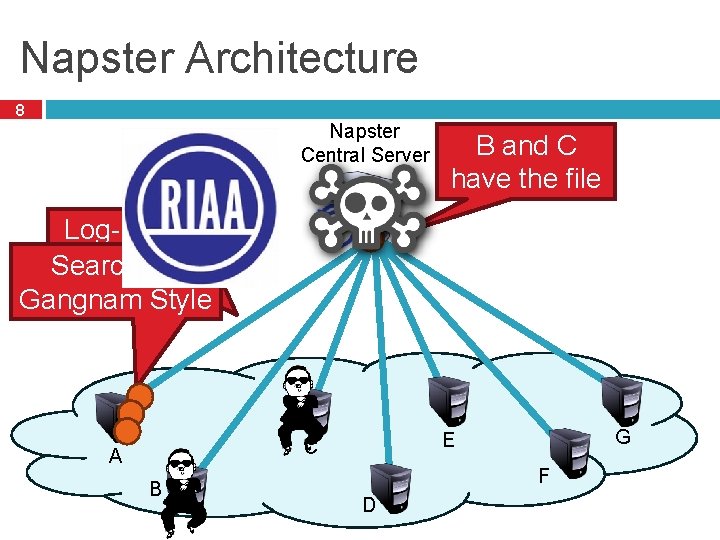 Napster Architecture 8 Napster Central Server B and C have the file Log-in, upload