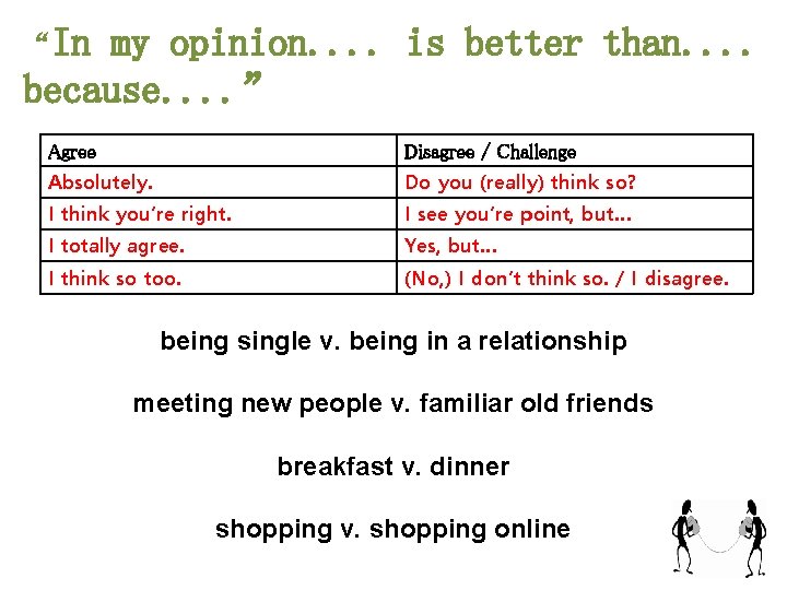 “In my opinion. . is better than. . because. . ” Agree Disagree /