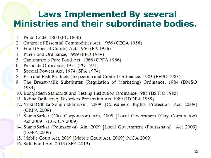 Laws Implemented By several Ministries and their subordinate bodies. 12 Laws Implemented By several Ministries and their subordinate bodies. 12