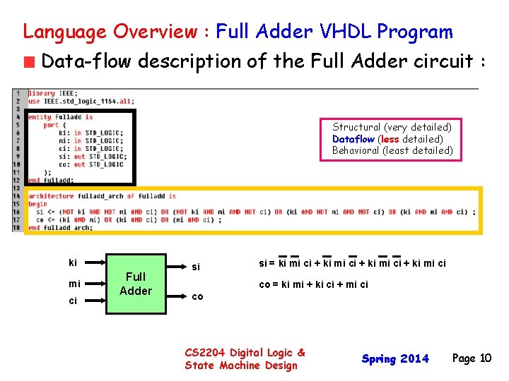 Language Overview : Full Adder VHDL Program Data-flow description of the Full Adder circuit