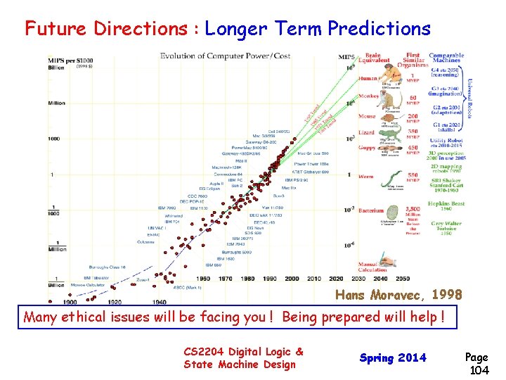 Future Directions : Longer Term Predictions Hans Moravec, 1998 Many ethical issues will be