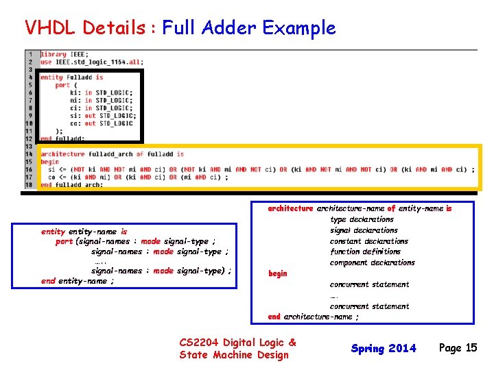 VHDL Details : Full Adder Example entity-name is port (signal-names : mode signal-type ;
