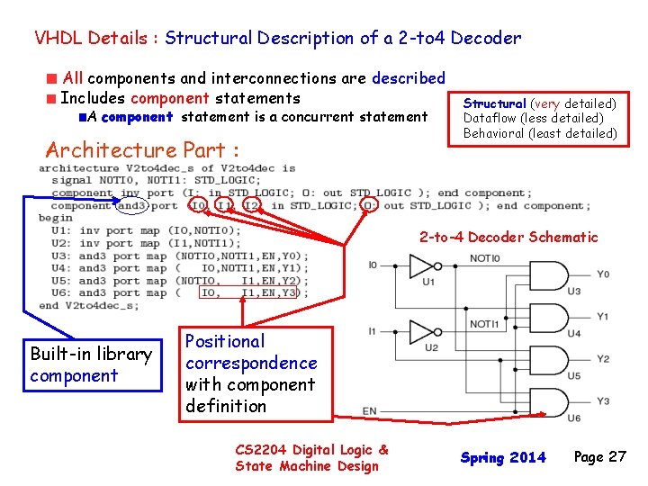 VHDL Details : Structural Description of a 2 -to 4 Decoder All components and