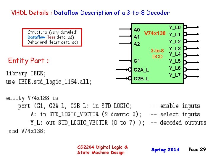 VHDL Details : Dataflow Description of a 3 -to-8 Decoder Structural (very detailed) Dataflow