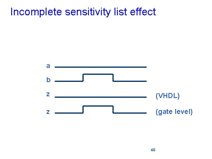 Incomplete sensitivity list effect a b z (VHDL) z (gate level) 40 