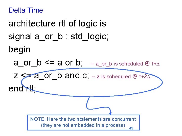 Delta Time architecture rtl of logic is signal a_or_b : std_logic; begin a_or_b <=