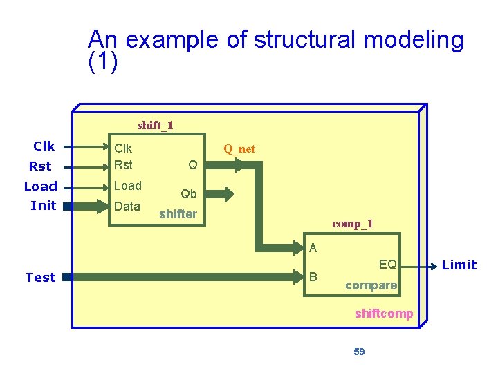 An example of structural modeling (1) shift_1 Clk Rst Load Init Data Q_net Q