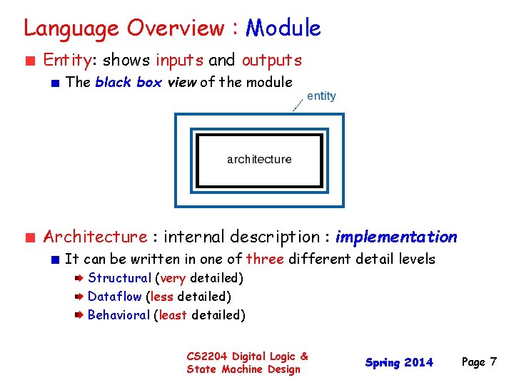 Language Overview : Module Entity: shows inputs and outputs The black box view of