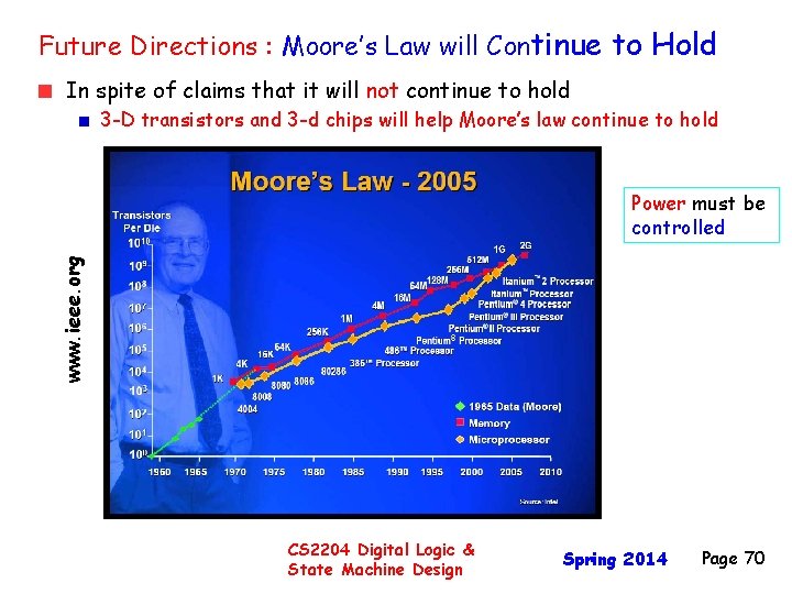 Future Directions : Moore’s Law will Continue to Hold In spite of claims that