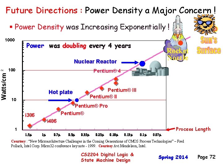 Future Directions : Power Density a Major Concern ! § Power Density was Increasing