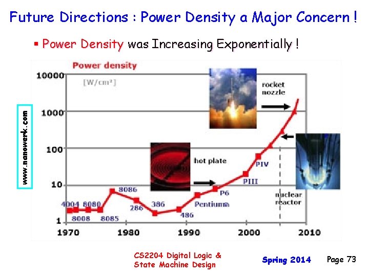 Future Directions : Power Density a Major Concern ! www. nanowerk. com § Power