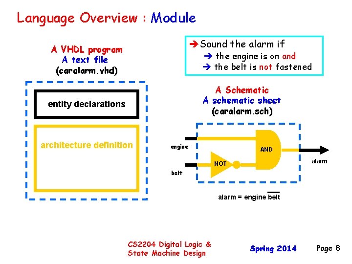 Language Overview : Module Sound the alarm if A VHDL program A text file