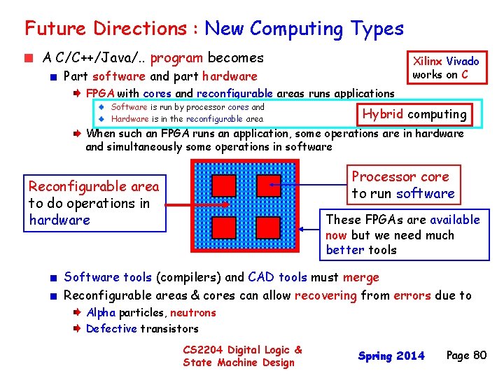 Future Directions : New Computing Types A C/C++/Java/. . program becomes Xilinx Vivado works