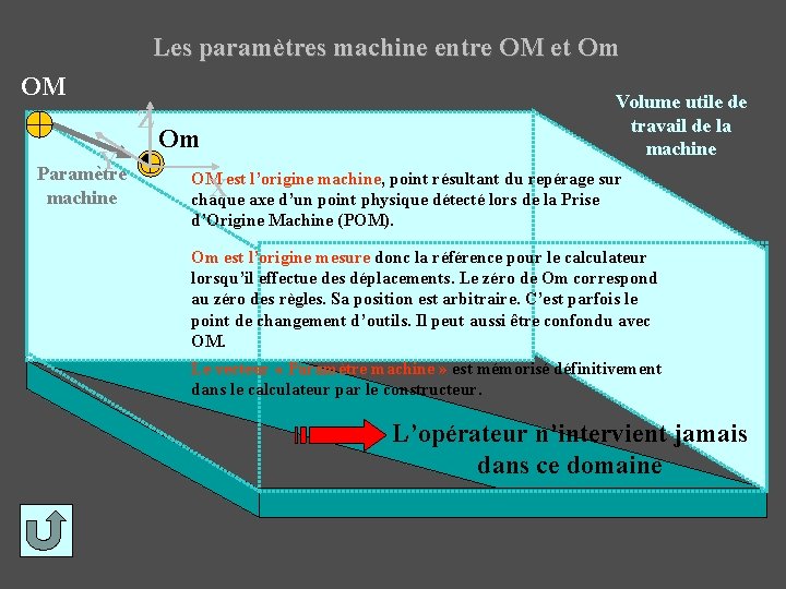 Les paramètres machine entre OM et Om OM Z Y Paramètre machine Om Volume