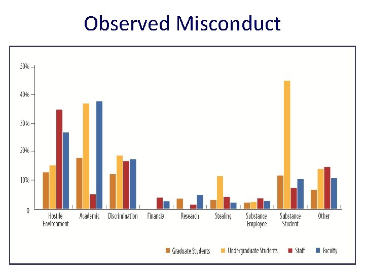 Observed Misconduct Office of Ethics and Compliance The Pennsylvania State University 