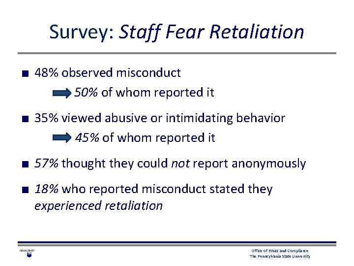 Survey: Staff Fear Retaliation ■ 48% observed misconduct 50% of whom reported it ■