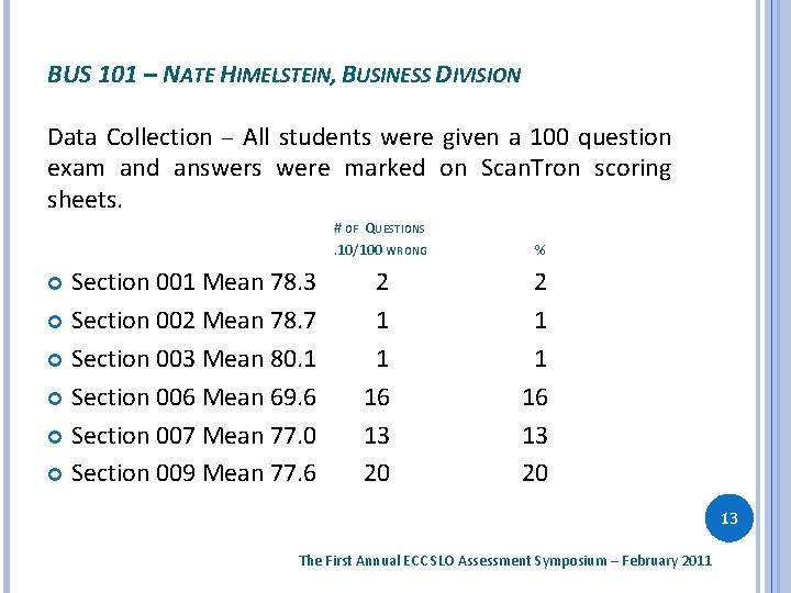 BUS 101 – NATE HIMELSTEIN, BUSINESS DIVISION Data Collection – All students were given
