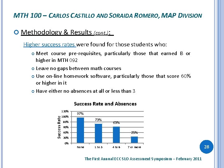 MTH 100 – CARLOS CASTILLO AND SORAIDA ROMERO, MAP DIVISION Methodology & Results (cont.