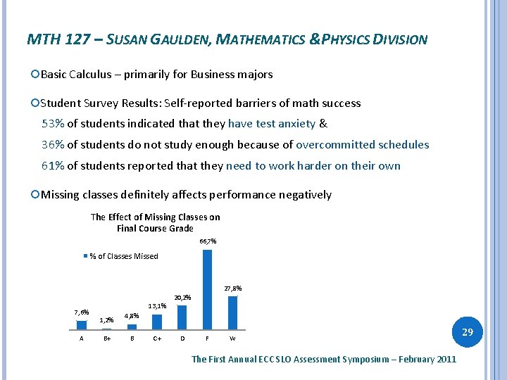 MTH 127 – SUSAN GAULDEN, MATHEMATICS &PHYSICS DIVISION Basic Calculus – primarily for Business