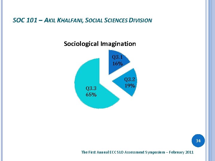 SOC 101 – AKIL KHALFANI, SOCIAL SCIENCES DIVISION Sociological Imagination Q 3. 1 16%