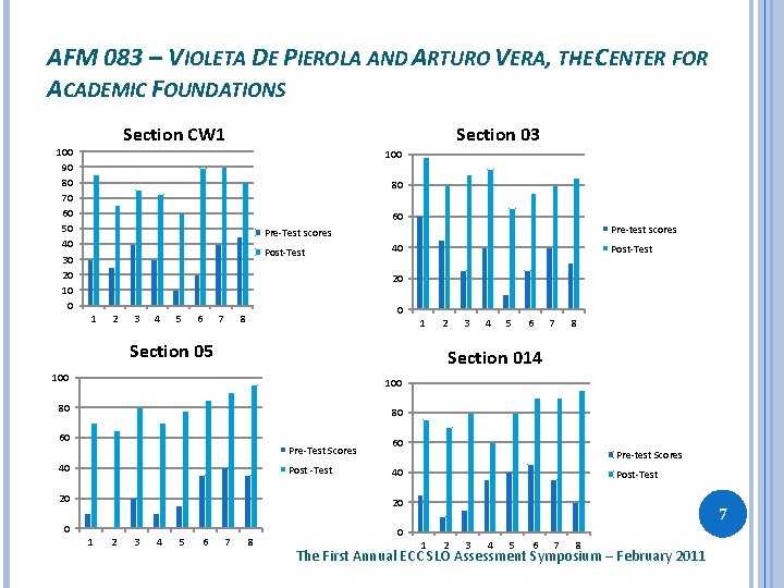 AFM 083 – VIOLETA DE PIEROLA AND ARTURO VERA, THE CENTER FOR ACADEMIC FOUNDATIONS