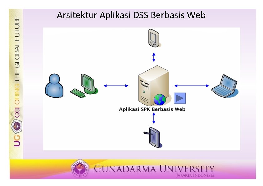 Arsitektur Aplikasi DSS Berbasis Web 