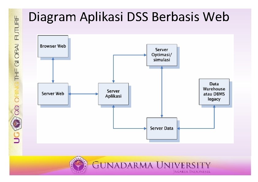 Diagram Aplikasi DSS Berbasis Web 