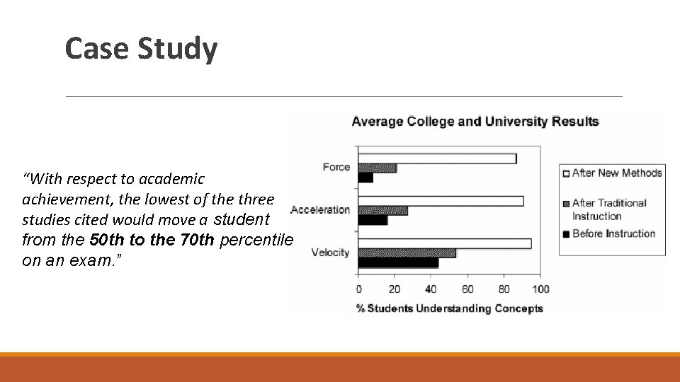 Case Study “With respect to academic achievement, the lowest of the three studies cited