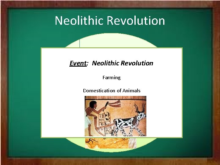 Neolithic Revolution Before. Revolution Event: Neolithic Nomadic Hunter-Gatherers Farming Simple Tools Domestication of Animals