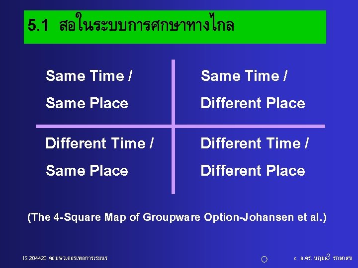 5. 1 สอในระบบการศกษาทางไกล Same Time / Same Place Same Time / Different Place Different