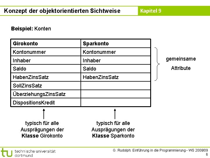 Konzept der objektorientierten Sichtweise Kapitel 9 Beispiel: Konten Girokonto Sparkonto Kontonummer Inhaber Saldo Haben.