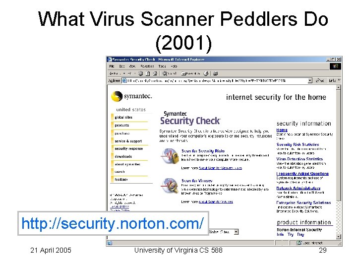 What Virus Scanner Peddlers Do (2001) http: //security. norton. com/ 21 April 2005 University