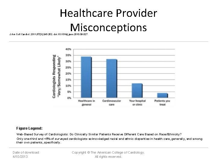 Healthcare Provider Misconceptions J Am Coll Cardiol. 2011; 57(3): 245 -252. doi: 10. 1016/j.