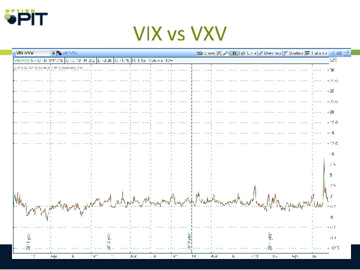 VIX vs VXV 