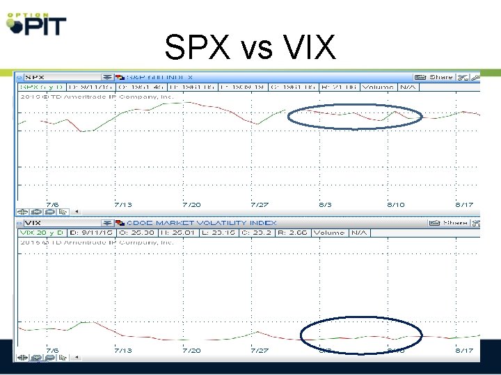 SPX vs VIX 