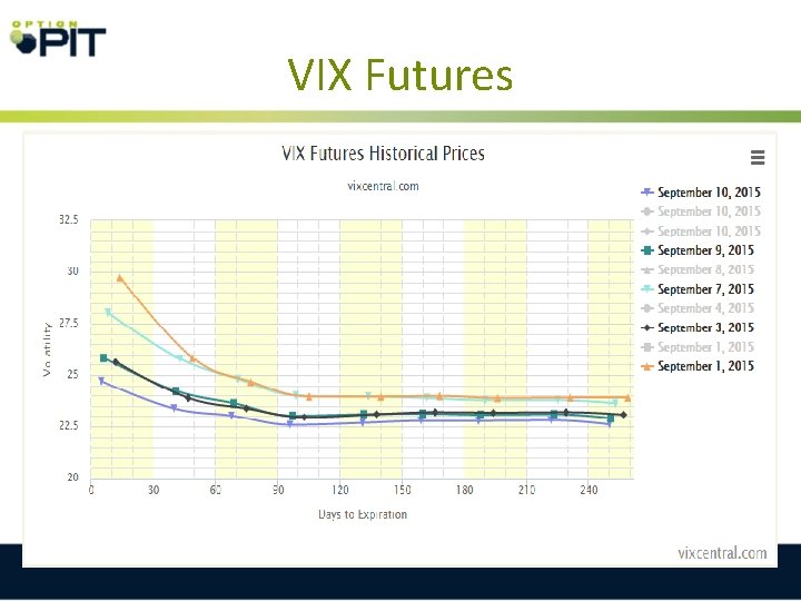 VIX Futures 