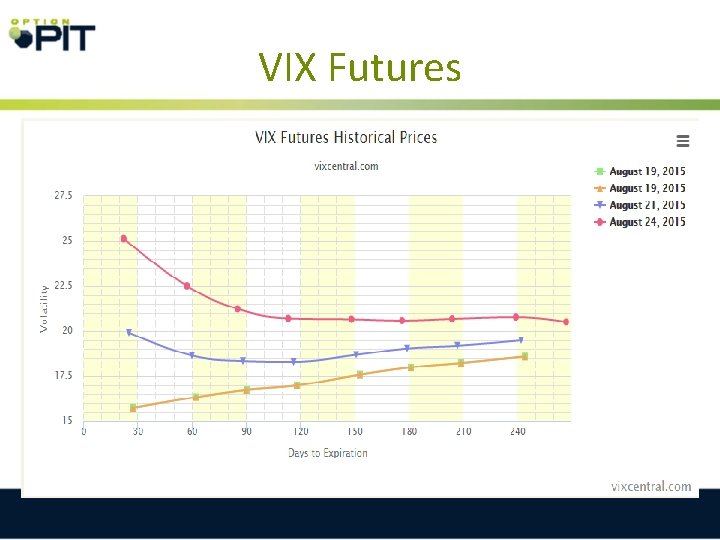 VIX Futures 