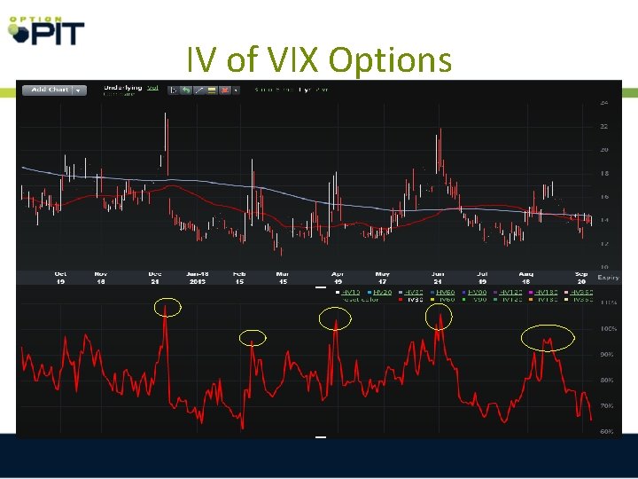 IV of VIX Options 