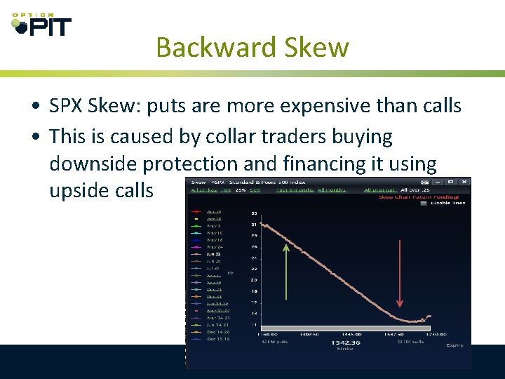 Backward Skew • SPX Skew: puts are more expensive than calls • This is