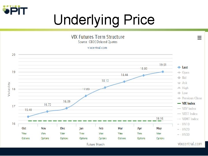 Underlying Price 