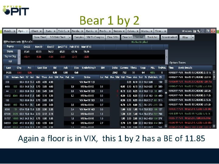 Bear 1 by 2 Again a floor is in VIX, this 1 by 2